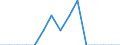 Indicator: Population Estimate,: Total, Hispanic or Latino, American Indian and Alaska Native Alone (5-year estimate) in Monroe County, MO