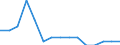 Indicator: Population Estimate,: Total, Hispanic or Latino, Two or More Races, Two Races Excluding Some Other Race, and Three or More Races (5-year estimate) in Monroe County, MO