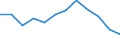 Indicator: Population Estimate,: Migration Flow (5-year estimate) for Monroe County, MO (DISCONTINUED)