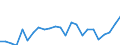 Indicator: Gross Domestic Product:: All Industries in Monroe County, MO