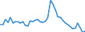 Indicator: Unemployed Persons in Monroe County, MO: 