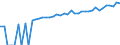 Indicator: 90% Confidence Interval: Lower Bound of Estimate of Median Household Income for Monroe County, MO