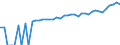 Indicator: 90% Confidence Interval: Upper Bound of Estimate of Median Household Income for Monroe County, MO