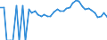 Indicator: 90% Confidence Interval: Lower Bound of Estimate of Related Children Age 5-17 in Families in Poverty for Monroe County, MO
