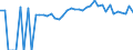 Indicator: 90% Confidence Interval: Lower Bound of Estimate of People of All Ages in Poverty for Monroe County, MO