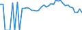 Indicator: 90% Confidence Interval: Lower Bound of Estimate of People Age 0-17 in Poverty for Monroe County, MO