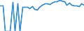 Indicator: 90% Confidence Interval: Upper Bound of Estimate of People of All Ages in Poverty for Monroe County, MO