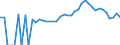 Indicator: 90% Confidence Interval: Lower Bound of Estimate of Percent of Related Children Age 5-17 in Families in Poverty for Monroe County, MO