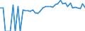 Indicator: 90% Confidence Interval: Lower Bound of Estimate of Percent of People of All Ages in Poverty for Monroe County, MO