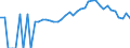 Indicator: 90% Confidence Interval: Lower Bound of Estimate of Percent of People Age 0-17 in Poverty for Monroe County, MO