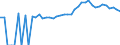 Indicator: 90% Confidence Interval: Upper Bound of Estimate of Percent of Related Children Age 5-17 in Families in Poverty for Monroe County, MO