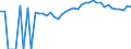 Indicator: 90% Confidence Interval: Upper Bound of Estimate of Percent of People of All Ages in Poverty for Monroe County, MO