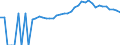 Indicator: 90% Confidence Interval: Upper Bound of Estimate of Percent of People Age 0-17 in Poverty for Monroe County, MO