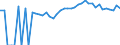 Indicator: Estimated Percent of: People of All Ages in Poverty for Monroe County, MO