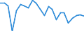 Indicator: Real Gross Domestic Product:: Private Goods-Producing Industries in Monroe County, MO