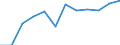 Indicator: Population Estimate,: Migration Flow (5-year estimate) for Moniteau County, MO (DISCONTINUED)