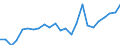 Indicator: Real Gross Domestic Product:: All Industries in Moniteau County, MO