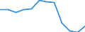 Indicator: Population Estimate,: Migration Flow (5-year estimate) for Mississippi County, MO (DISCONTINUED)