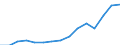 Indicator: Population Estimate,: Over Who Have Completed an Associate's Degree or Higher (5-year estimate) in Mississippi County, MO