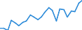 Indicator: Gross Domestic Product:: All Industries in Mississippi County, MO