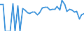 Indicator: 90% Confidence Interval: Lower Bound of Estimate of People of All Ages in Poverty for Mississippi County, MO