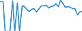 Indicator: 90% Confidence Interval: Upper Bound of Estimate of People of All Ages in Poverty for Mississippi County, MO