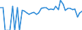 Indicator: 90% Confidence Interval: Lower Bound of Estimate of Percent of People of All Ages in Poverty for Mississippi County, MO