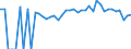 Indicator: 90% Confidence Interval: Upper Bound of Estimate of Percent of People of All Ages in Poverty for Mississippi County, MO