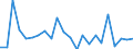 Indicator: Population Estimate,: re Death Rate for Miller County, MO