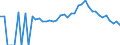 Indicator: 90% Confidence Interval: Lower Bound of Estimate of Related Children Age 5-17 in Families in Poverty for Miller County, MO