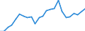 Indicator: Real Gross Domestic Product:: All Industries in Miller County, MO