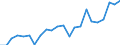 Indicator: Real Gross Domestic Product:: Private Services-Providing Industries in Miller County, MO