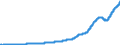 Indicator: Total Automobile Credit Outstanding (DISCONTINUED): 