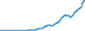 Indicator: Total Automobile Credit Outstanding (DISCONTINUED): 