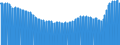 Indicator: Total Automobile Credit Outstanding (DISCONTINUED): ercial Banks, New Autos 60 Month Loan