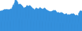 Indicator: Total Automobile Credit Outstanding (DISCONTINUED): , 24 Month Loan