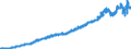 Indicator: Total Automobile Credit Outstanding (DISCONTINUED): Finance Companies (DISCONTINUED)