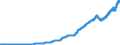 Indicator: Total: Consumer Credit Owned and Securitized by Depository Institutions