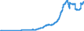 Indicator: Total: Consumer Credit Owned and Securitized by Finance Companies