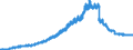 Indicator: Total: Consumer Credit Owned and Securitized by Nonfinancial Business