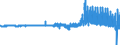 Indicator: Total: Consumer Credit Owned by Federal Government, Flow