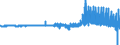 Indicator: Total: Consumer Credit Owned by Federal Government, Flow