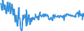 Indicator: Total: Consumer Credit Owned by Nonprofit and Educational Institutions, Flow (DISCONTINUED)
