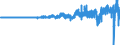Indicator: Total: Consumer Credit Owned and Securitized, Flow (DISCONTINUED)