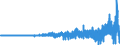 Indicator: Total: Consumer Credit Owned by Credit Unions, Flow (DISCONTINUED)