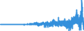 Indicator: Total: Consumer Credit Owned by Credit Unions, Flow