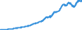 Indicator: Total: Other Credit Outstanding (DISCONTINUED)