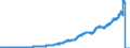 Indicator: Total: Consumer Credit Owned by Commercial Banks (DISCONTINUED)