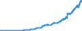 Indicator: Total: Consumer Credit Owned by Depository Institutions