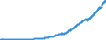 Indicator: Total: Consumer Credit Owned and Securitized